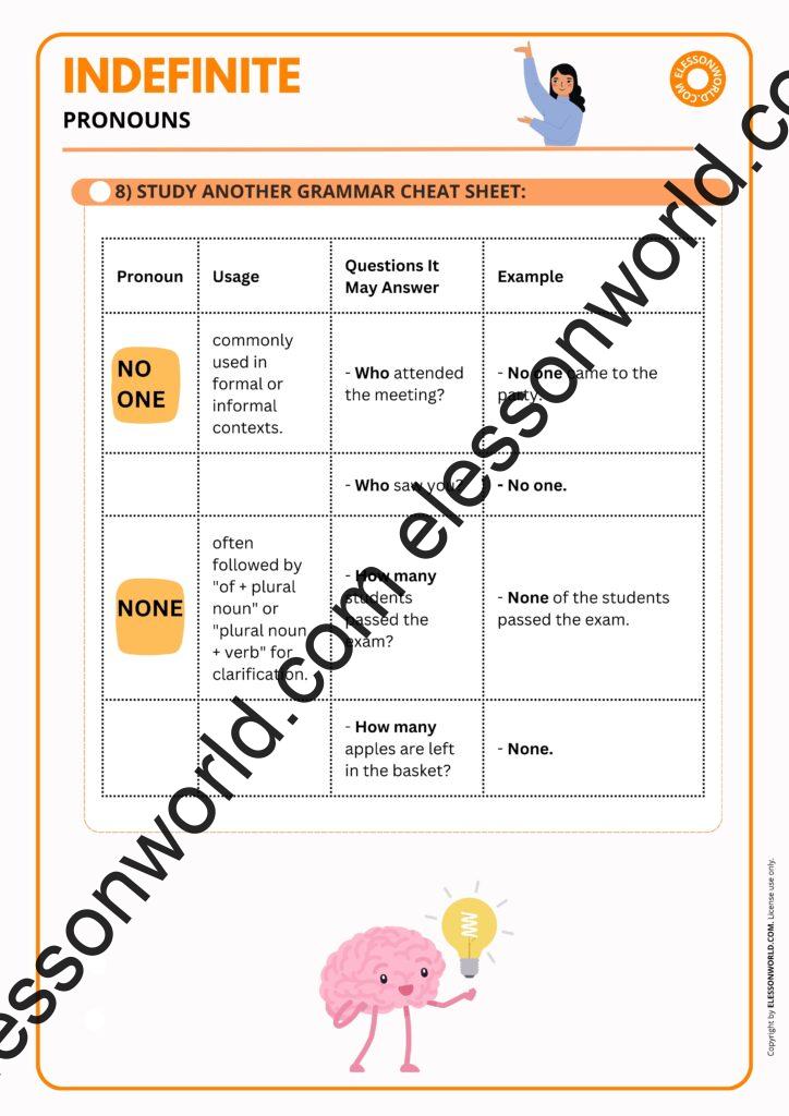 A2–B1 ESL lesson on indefinite pronouns with examples and speaking practice