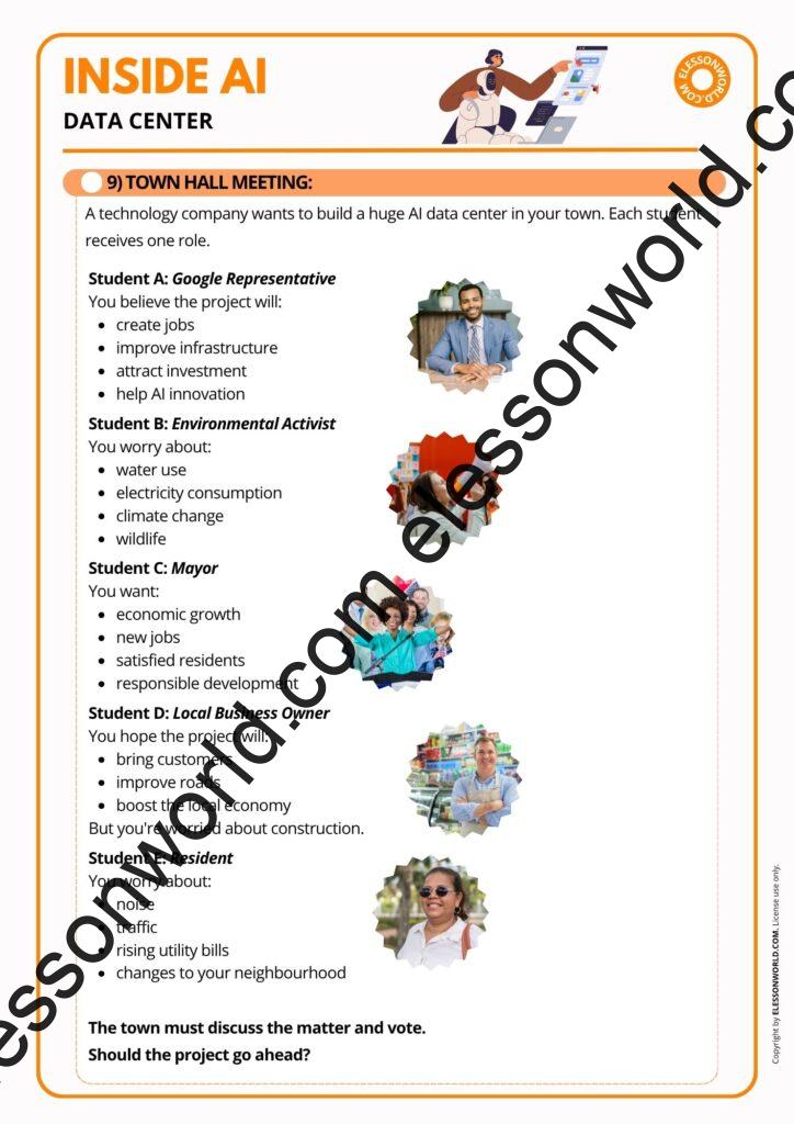 B2–C1 ESL speaking lesson on AI data centers featuring technology vocabulary, authentic video, debates, and discussion activities.